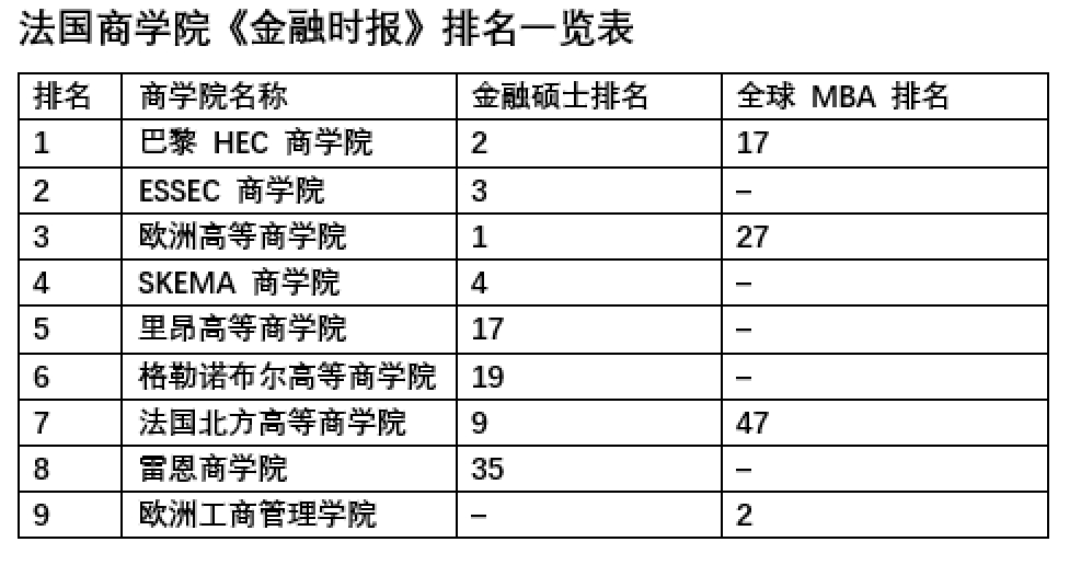 金融时报排名一览表.png